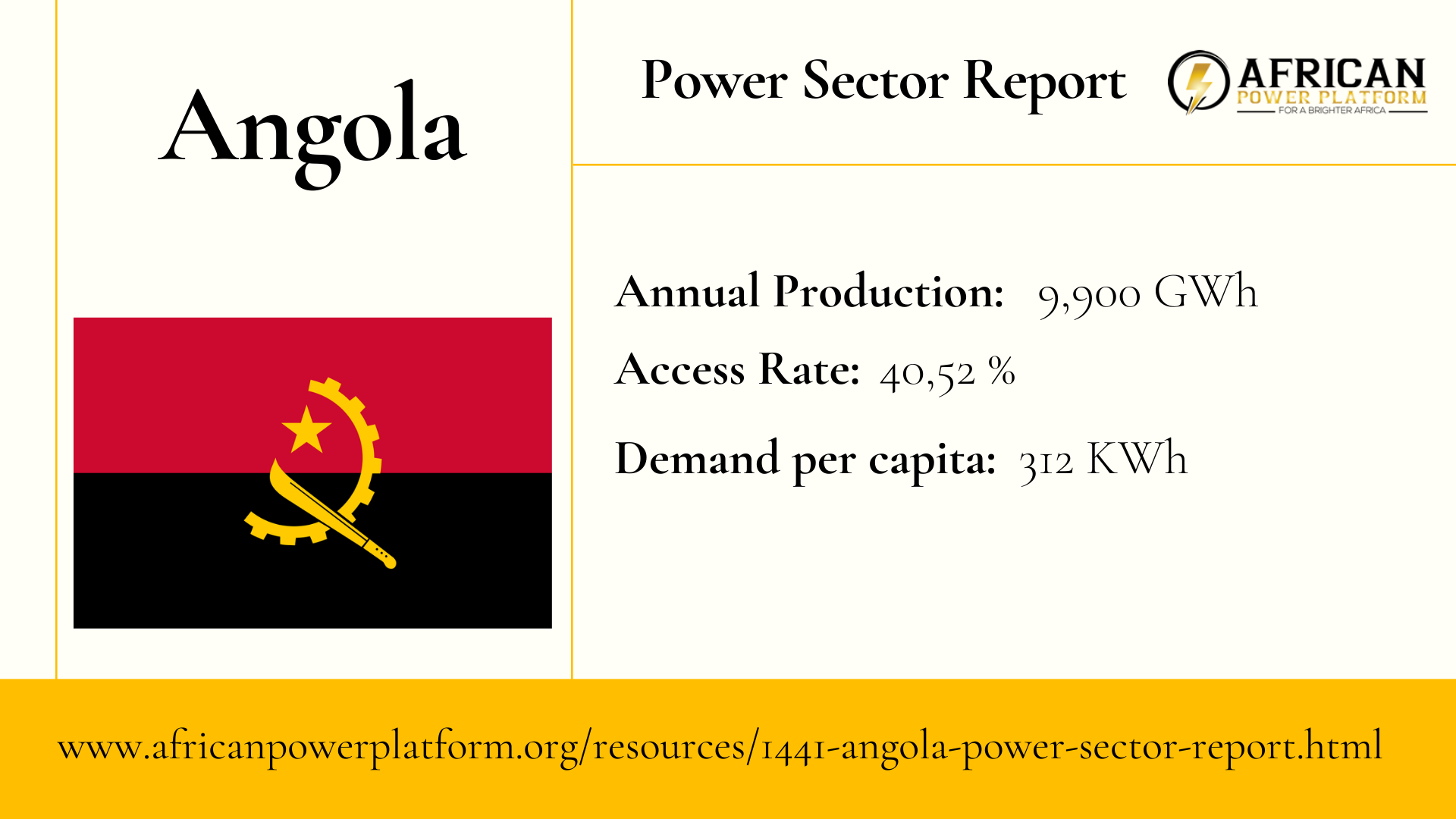 Angola Power Sector Report